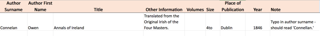 Template for exploring donations and catalogues with columns for author surname, author first name, title, other information, volumes, size, place of publication, year and note. 