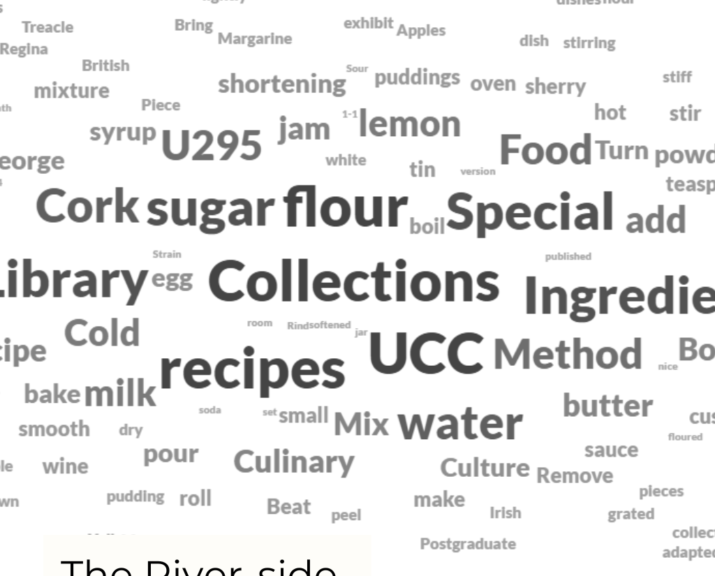 Word cloud of words used in recipes.