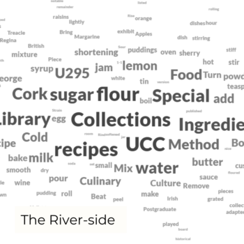 Word cloud of words used in recipes.